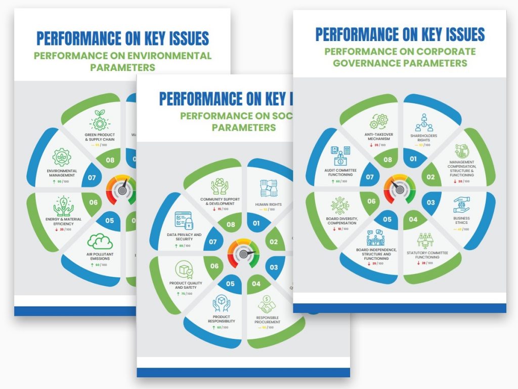 Assessment Models - ESG Data and Analytics