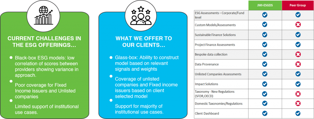ESG Offerings - ESG Data Solutions - About Us